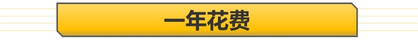 【帮你选车】1200元每月贵吗？沃尔沃XC60用车成本 保养价格不低
