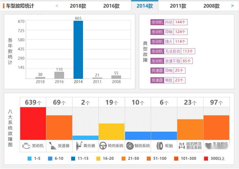 广本飞度沦陷，发动机异响、漏油，新款老款齐遭投诉
