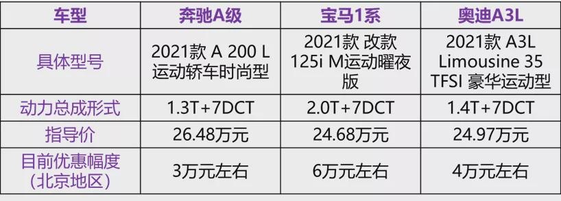 20万出头买BBA的入门轿车，谁更值？