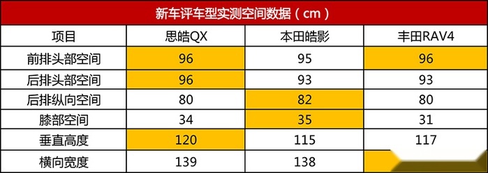 思皓qx参数图片