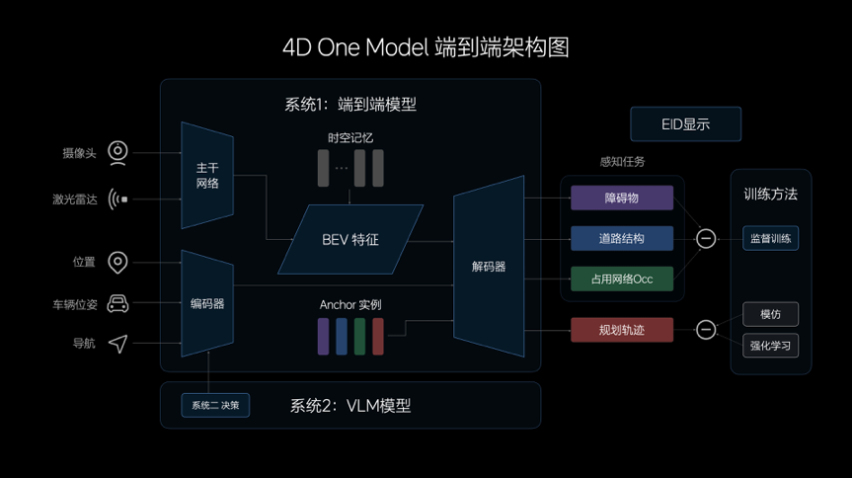 全国都能开的无图NOA将于7月内向理想AD Max全量用户推送