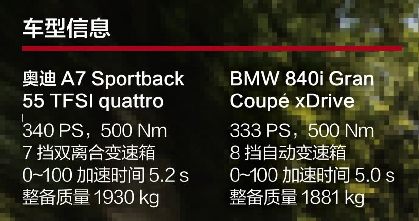 巅峰体验: 奥迪A7和BMW 840i谁能脱颖而出