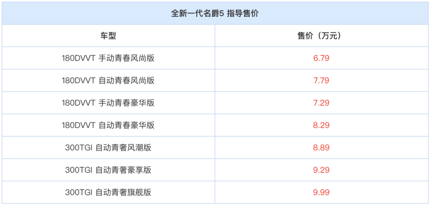 ​年轻人的新选择 名爵5正式上市