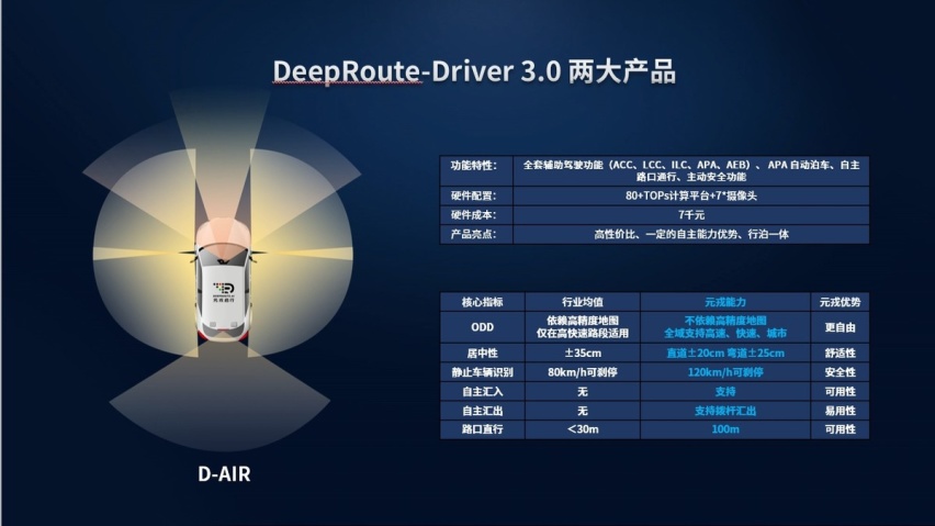 量产，元戎启行凭什么？