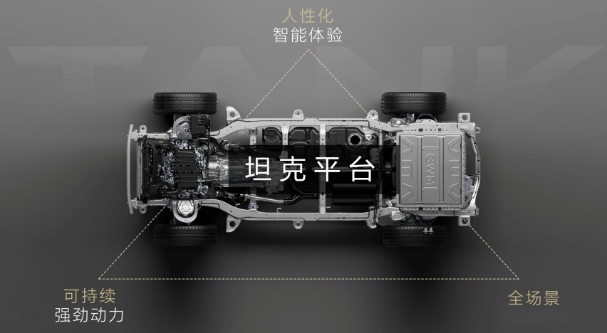 坦克新能源战略——先做混动越野车再说