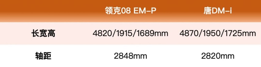 新旧王PK，领克08诠释何为智能豪华SUV的后浪