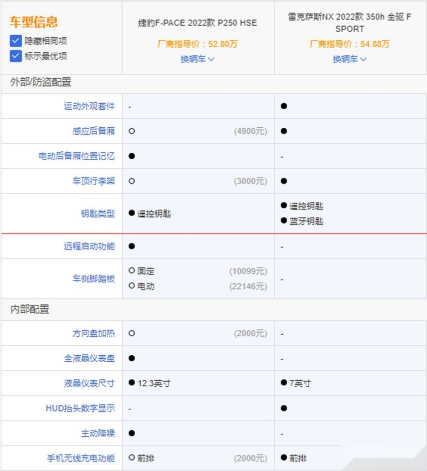 雷克萨斯NX销量高居不下，捷豹F-PACE是否能一较高下