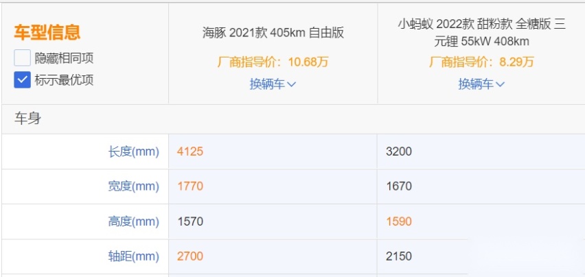 代步买菜车对比，奇瑞小蚂蚁还是比亚迪海豚？