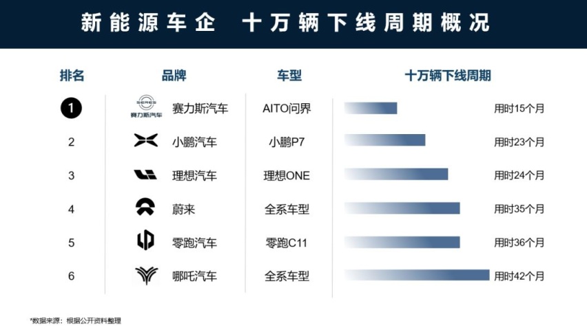 为什么说是赛力斯才是增程技术的“卷王之王”？