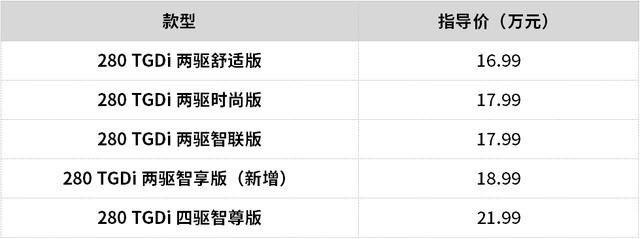 新途胜卖价16.99万,前脸变化最大,搭1.6T国六油耗7.