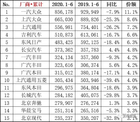 现实版“25%偏置碰撞 ”，致北京现代菲斯塔“颜面”扫地