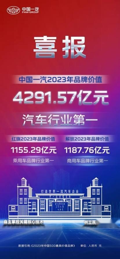 树立民族汽车品牌 加速高质量发展 红旗展现民族品牌价值新高度