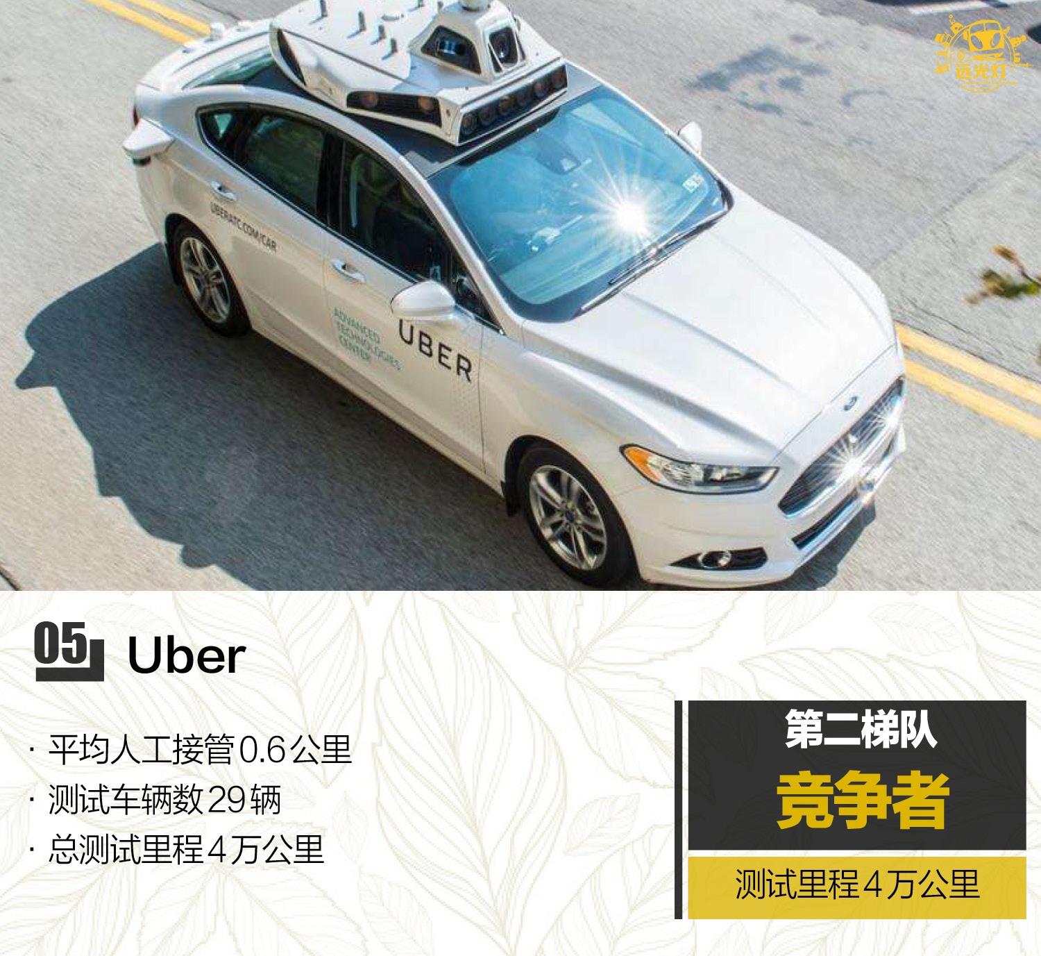 “最强王者”特斯拉？ 自动驾驶主流玩家竞争力排行榜告诉你真相