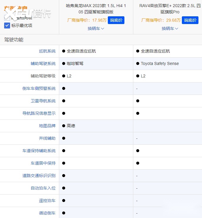 哈弗枭龙MAX对比RAV4荣放双擎E+选谁？