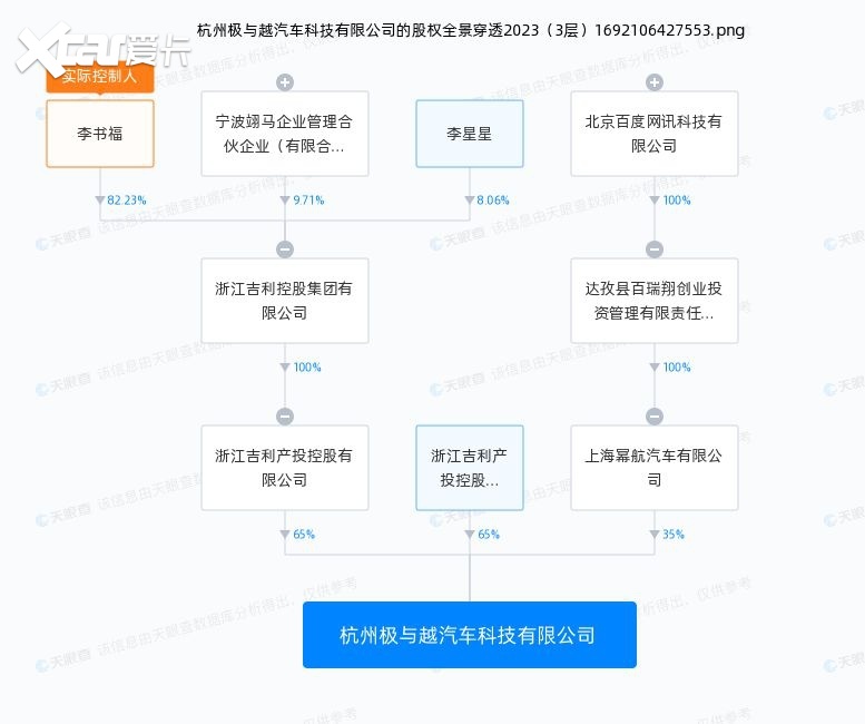 吉利推出汽车机器人品牌“极越”联合百度一起造车了