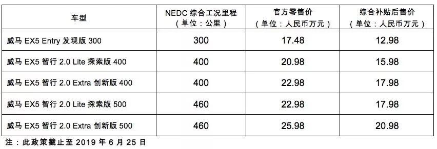 蔚来爱驰威马和金康，上海车展的新势力们