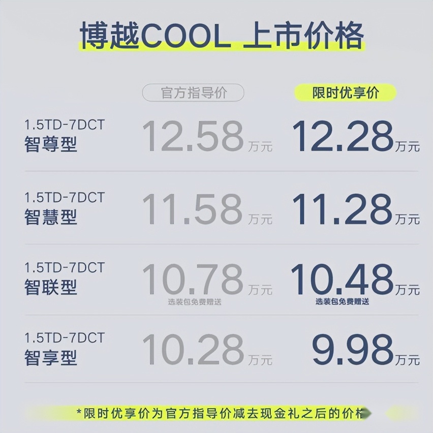 硬刚10-15万SUV市场 吉利博越COOL上市