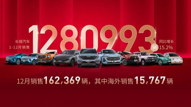 2021年长城共推30款新车 品牌市值翻番