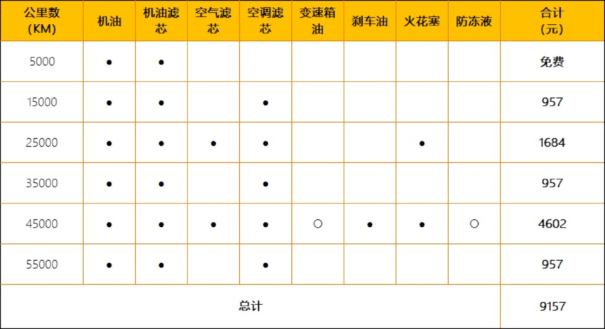 【帮你选车】保养偏贵油耗一般 每公里1.2元 全新途观L用车成本