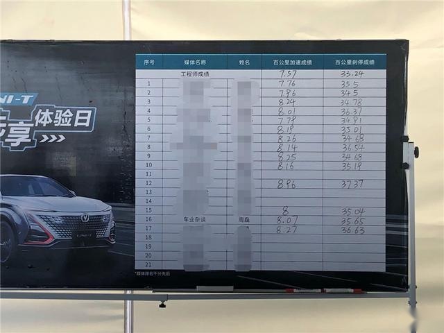 试驾长安UNI-T：7.57s破百，能“文”能“武”