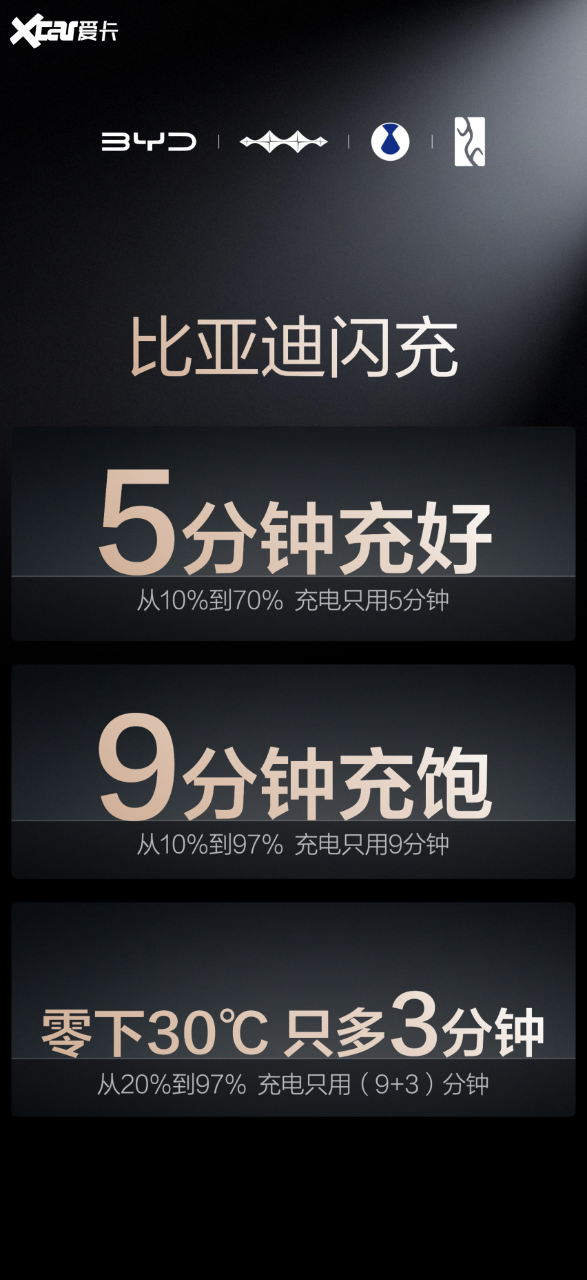 闪充伤电网？王传福揭秘比亚迪的解决之道！