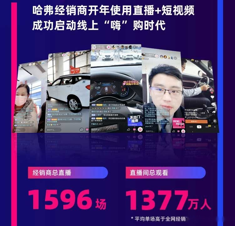 哈弗SUV做了一份在线云购车的硬核作业后说，拿去抄吧