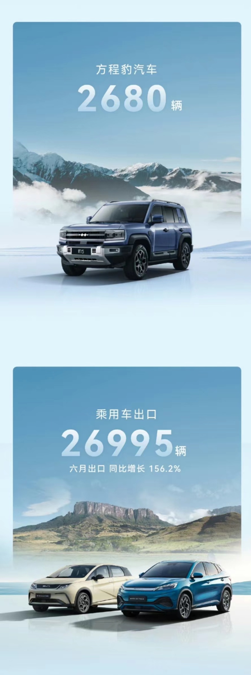 byd6月销量才34.1万辆啊