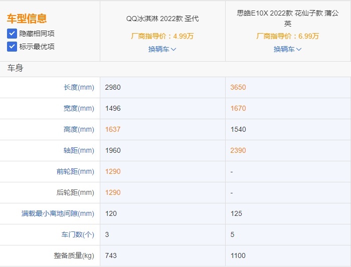 作为代步车QQ冰淇淋和思皓E10X 你会选择谁？