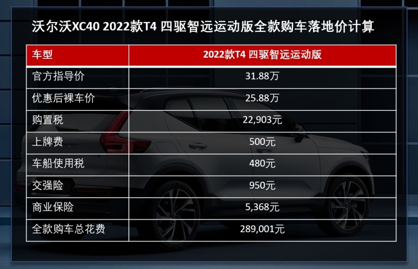 小姐姐们最爱的SUV之一 沃尔沃XC40终端行情调查