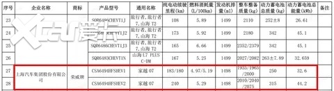 荣威家越序列首款车家越07完成申报，定位大五座家用SUV
