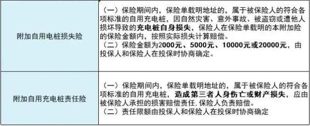 聚焦汽车315之辨套路：新能源车车险这样买，不吃亏还省钱
