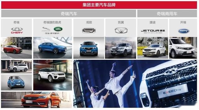 吉利豪买长城猛扩奇瑞推新 三大自主崛起路径谁更佳