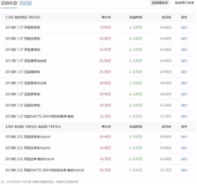 成也讴歌败也讴歌,国产CDX真有那么不堪吗?