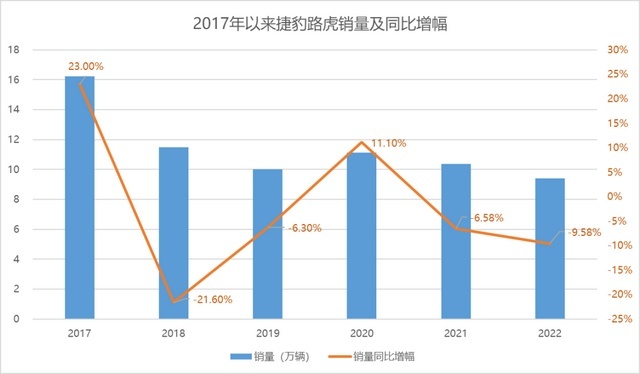 积重难返，吴辰如何讲好捷豹路虎的中国故事？