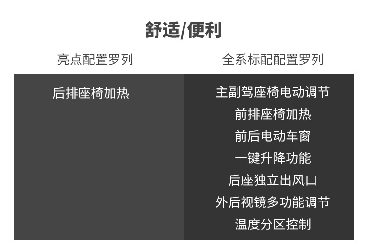 国产直降10多万，这辆有钱人的进口大玩具还值得买？