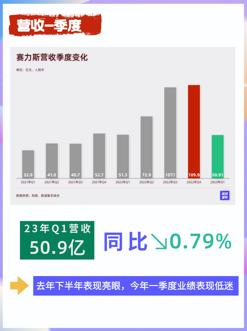 数解赛力斯财报：华为还有“药效”吗？