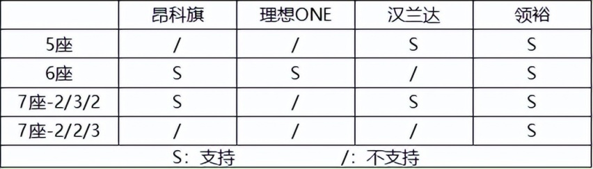 江铃福特领裕：25万级7座中大型SUV，为何轻松胜过30万的竞品？