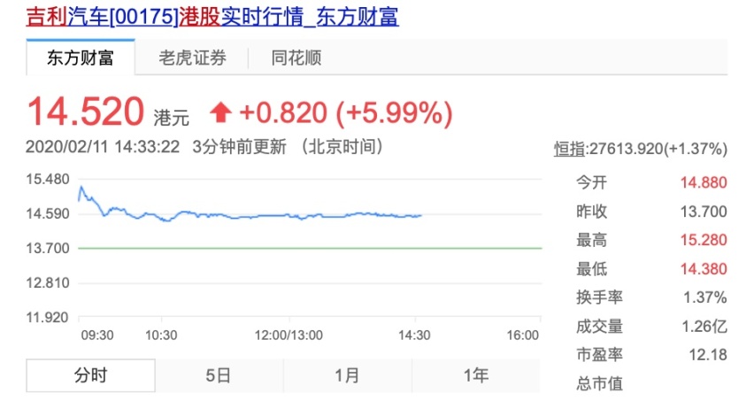 资本游戏？沃尔沃与吉利筹划合并重组 为何选在大疫之年