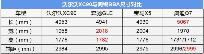 “跳水王”放出大招，沃尔沃XC90即将国产，售价或与宝马X3