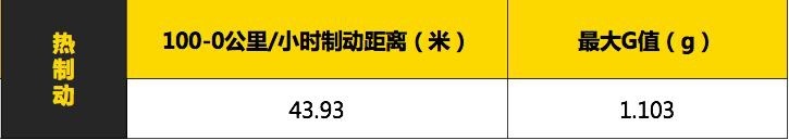 沃尔沃全新S60专业测试横评—直线加速&制动
