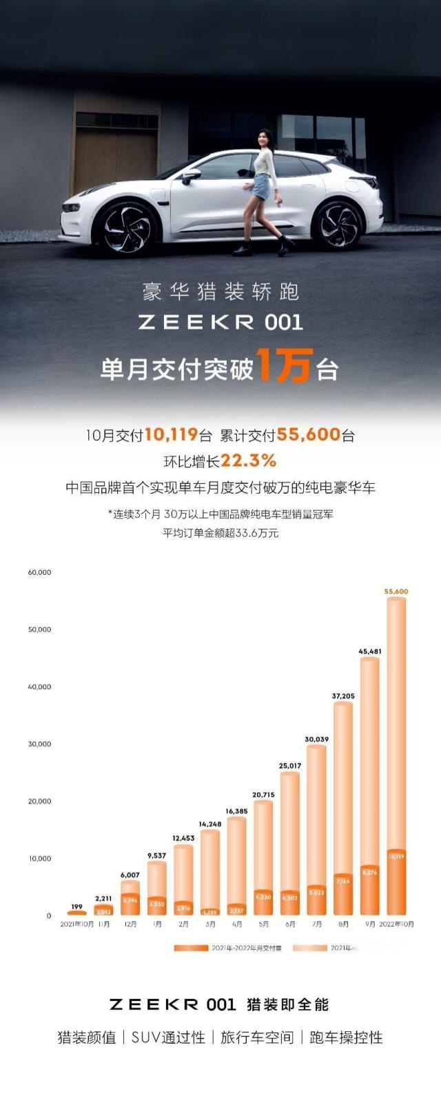 极氪009 豪华MPV卷王，极氪CEO灵魂拷问所有MPV