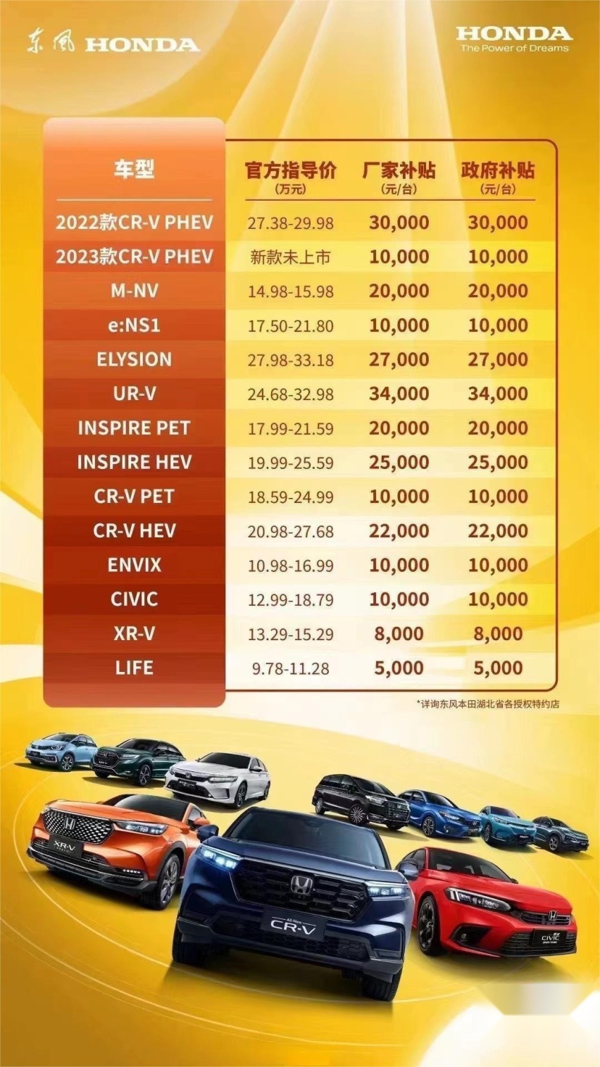 车企+地方政府双重补贴，购车最高省6.8万！这或许只是一个开始