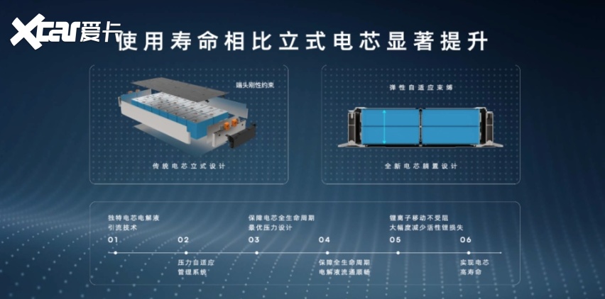 蔚来的对手还是盟友？换电国家队飞凡超级换电站进京