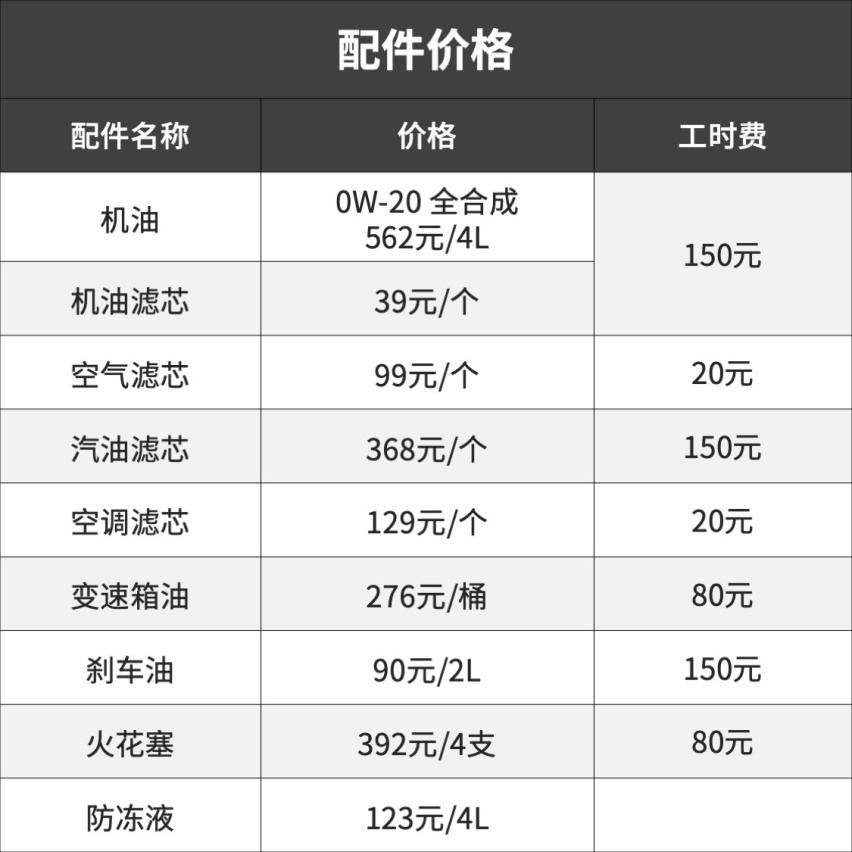 长得帅、养起来便宜，这款SUV更适合年轻人