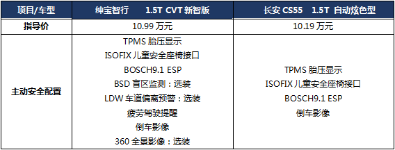 10万SUV该选谁 二胎家庭选车实用指南