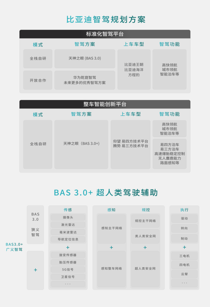 比亚迪方程豹携手华为乾崑智驾，开放合作，中国智驾技术加速向前