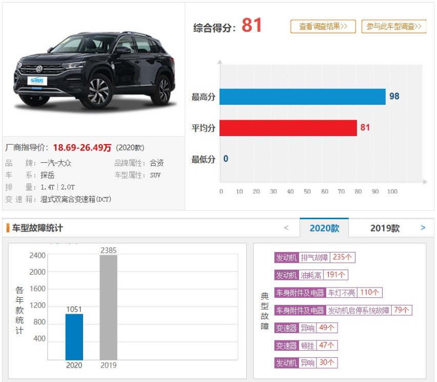 3月投诉最高的3款车，一汽大众霸榜，变速箱问题成通病！