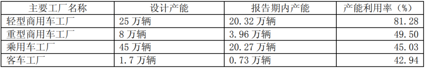 连续20年盈利史终结  “江淮尊严”究竟被谁践踏了？