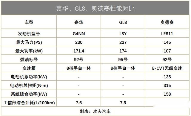 国产版起亚嘉华即将上市，能打断GL8、奥德赛的垄断吗？