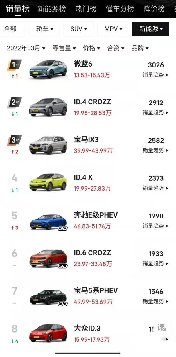 为什么没有人买合资品牌电动汽车？